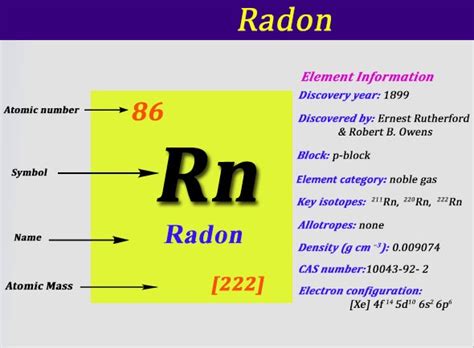 how many electrons are in radon|Radon (Rn) .